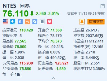 网易跌超3% 此前网传反腐名单“全灭”-第1张图片-贵阳人才网