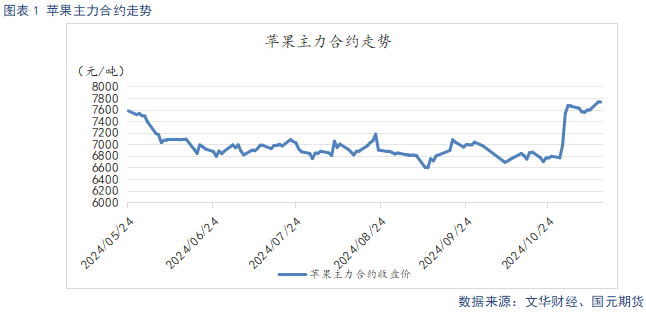 【苹果】入库量低于去年同期 终端消费表现平淡-第3张图片-贵阳人才网