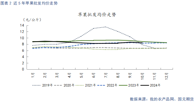 【苹果】入库量低于去年同期 终端消费表现平淡-第4张图片-贵阳人才网