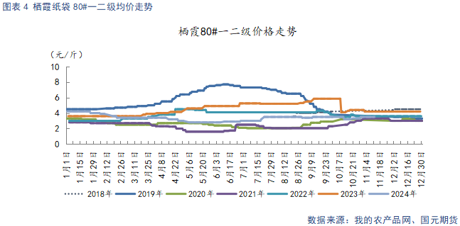 【苹果】入库量低于去年同期 终端消费表现平淡-第6张图片-贵阳人才网