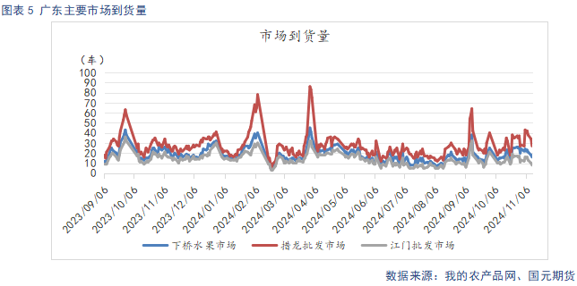 【苹果】入库量低于去年同期 终端消费表现平淡-第7张图片-贵阳人才网