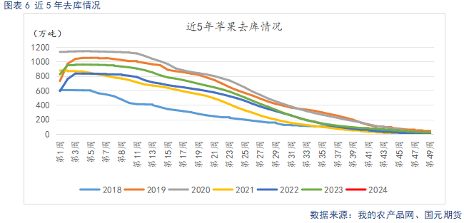 【苹果】入库量低于去年同期 终端消费表现平淡-第8张图片-贵阳人才网