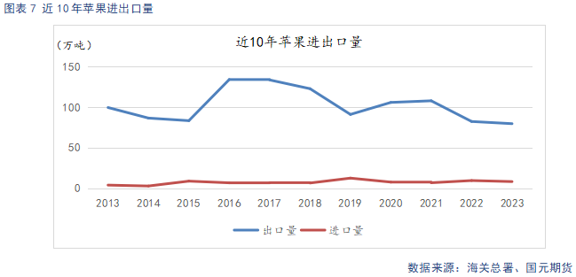 【苹果】入库量低于去年同期 终端消费表现平淡-第9张图片-贵阳人才网