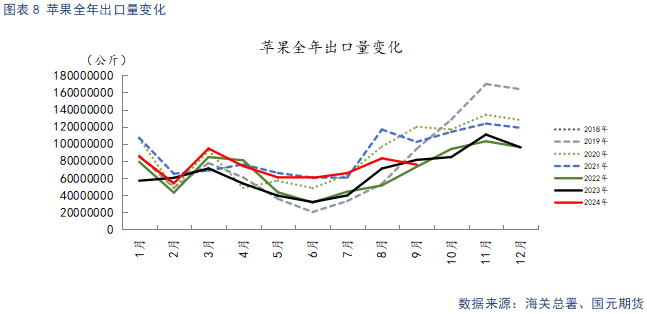 【苹果】入库量低于去年同期 终端消费表现平淡-第10张图片-贵阳人才网