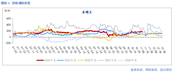 【钢材】靴子落地 钢价回归现实-第7张图片-贵阳人才网