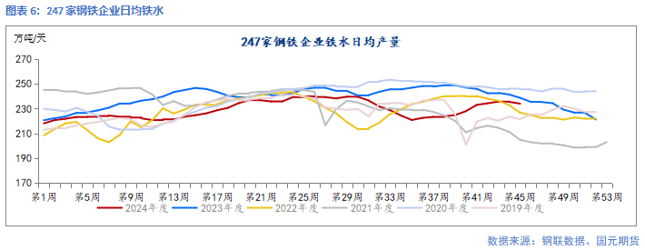 【钢材】靴子落地 钢价回归现实-第8张图片-贵阳人才网