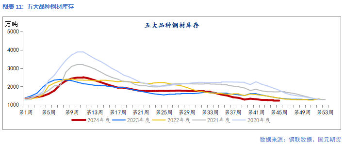 【钢材】靴子落地 钢价回归现实-第13张图片-贵阳人才网