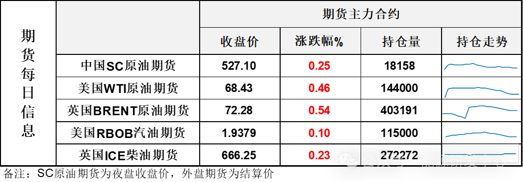 EIA将2024年美国原油需求增速调整为0，继续下调明年油价预期-第3张图片-贵阳人才网