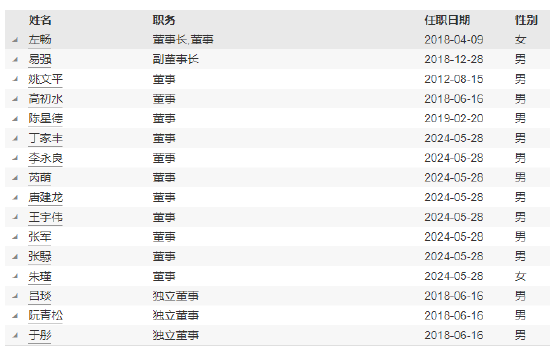 德邦基金实控人变更为山东省财金投资集团有限公司-第3张图片-贵阳人才网