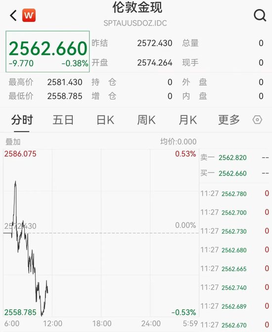 价格持续回落 黄金跌上热搜-第2张图片-贵阳人才网