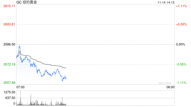 紫金矿业被贩毒集团掠夺3.2吨黄金 价值约2亿美元-第2张图片-贵阳人才网