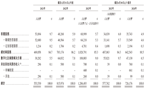 盛威时代科技，递交IPO招股书，拟赴香港上市，中信建投独家保荐-第4张图片-贵阳人才网