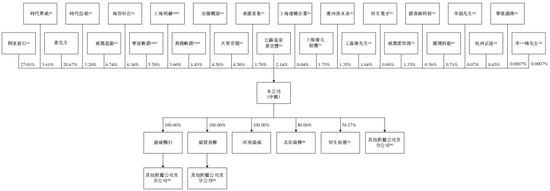 盛威时代科技，递交IPO招股书，拟赴香港上市，中信建投独家保荐-第5张图片-贵阳人才网