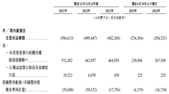 盛威时代科技，递交IPO招股书，拟赴香港上市，中信建投独家保荐-第7张图片-贵阳人才网