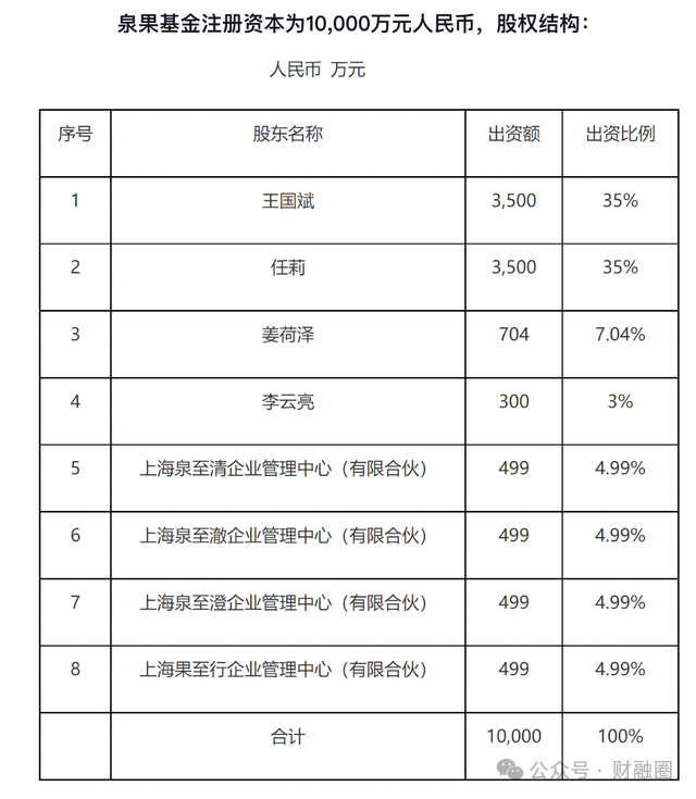 某公募基金女董事长疑似失联，公司发布公告！-第4张图片-贵阳人才网