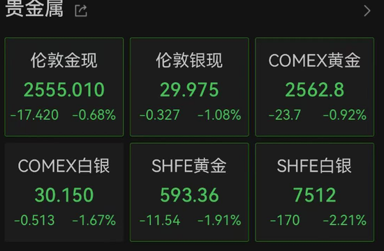 全球资产好像都在下跌？亚太股市，全线跳水！比特币跌破90000美元！超20万人爆仓-第6张图片-贵阳人才网