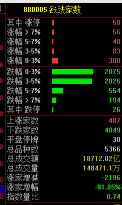 今天，大跳水！-第2张图片-贵阳人才网