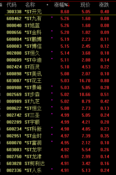 今天，大跳水！-第3张图片-贵阳人才网