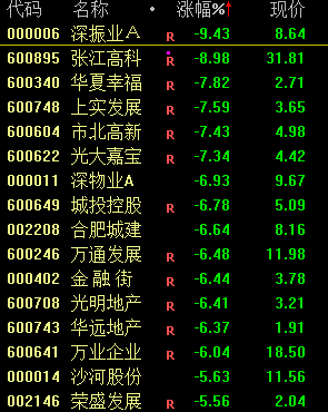 今天，大跳水！-第5张图片-贵阳人才网