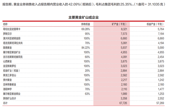 离谱！紫金矿业被毒贩掠夺3吨黄金，员工边挖矿边躲子弹-第5张图片-贵阳人才网