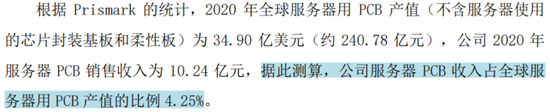 主打服务器PCB，但市占率还很低，广合科技：业绩有改善，但上下游“夹心饼干”缺议价能力-第5张图片-贵阳人才网