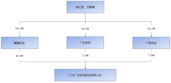 主打服务器PCB，但市占率还很低，广合科技：业绩有改善，但上下游“夹心饼干”缺议价能力-第13张图片-贵阳人才网