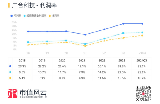 主打服务器PCB，但市占率还很低，广合科技：业绩有改善，但上下游“夹心饼干”缺议价能力-第20张图片-贵阳人才网