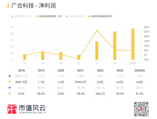 主打服务器PCB，但市占率还很低，广合科技：业绩有改善，但上下游“夹心饼干”缺议价能力-第21张图片-贵阳人才网