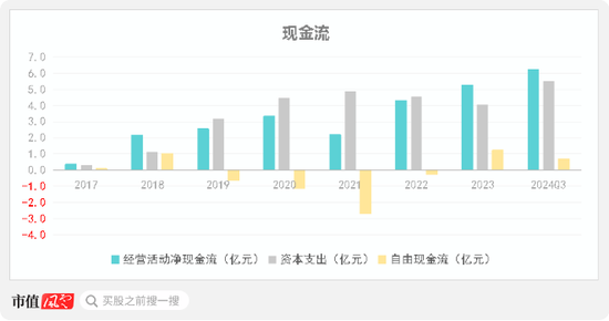 主打服务器PCB，但市占率还很低，广合科技：业绩有改善，但上下游“夹心饼干”缺议价能力-第28张图片-贵阳人才网