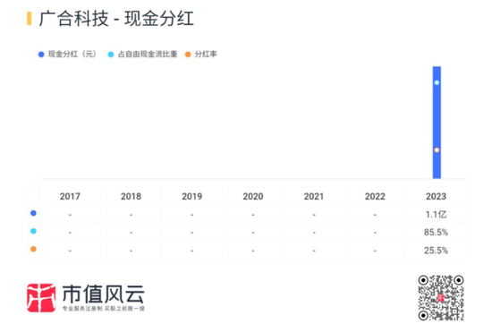 主打服务器PCB，但市占率还很低，广合科技：业绩有改善，但上下游“夹心饼干”缺议价能力-第30张图片-贵阳人才网