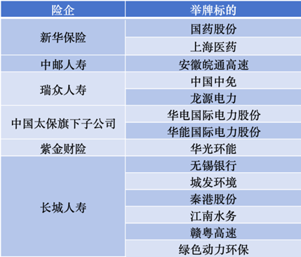 新华保险同日增持两家医药股，险资举牌创四年新高-第2张图片-贵阳人才网