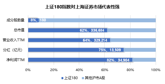 上证180指数优化编制规则，沪市旗舰蓝筹再现新活力-第1张图片-贵阳人才网