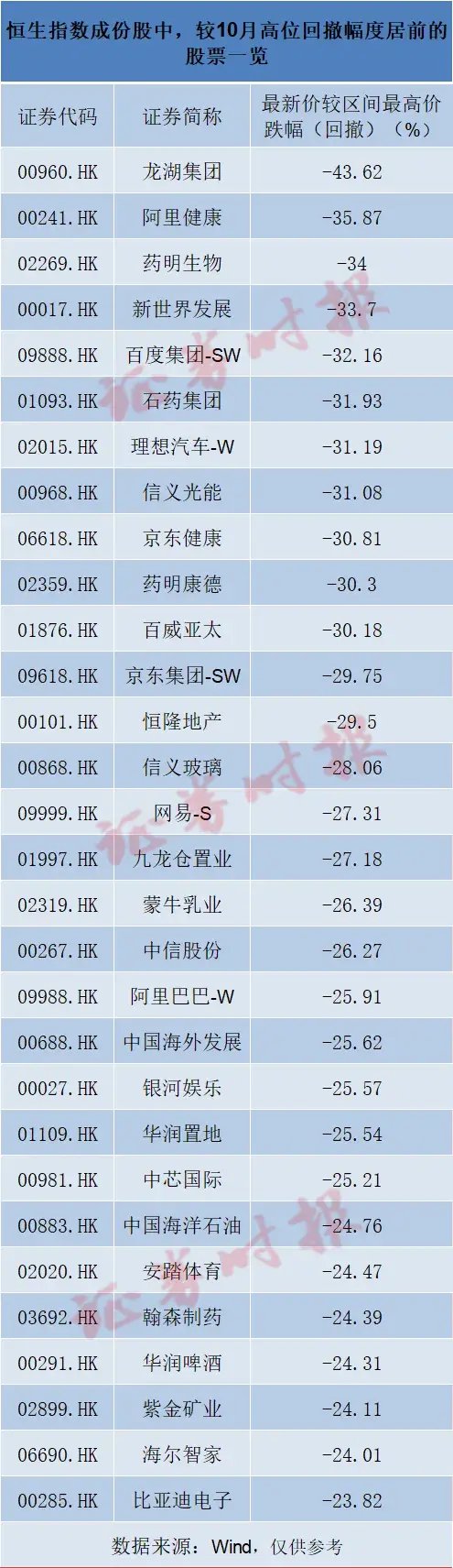 恒生科指，再入“技术性熊市”！背后闪现两大积极信号-第1张图片-贵阳人才网