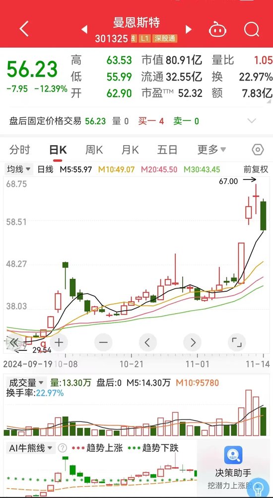 曼恩斯特动力尚可-第1张图片-贵阳人才网