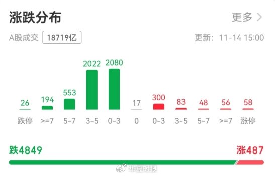 沪指创一个月最大跌幅，如何应对牛市波动？-第2张图片-贵阳人才网