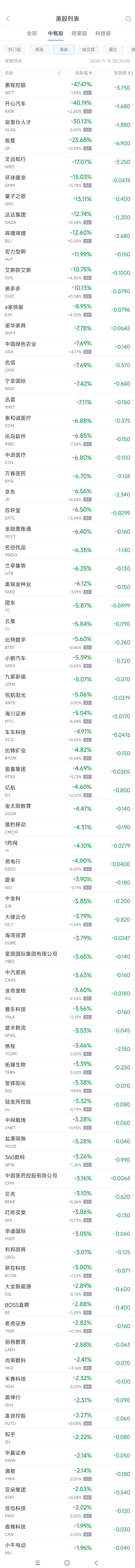 周四热门中概股多数下跌 网易涨10.4%，极氪跌23.7%-第2张图片-贵阳人才网