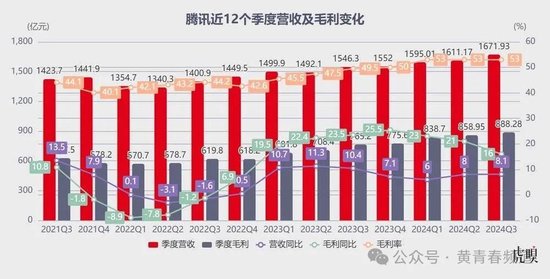 腾讯：微信泵血，游戏带飞-第2张图片-贵阳人才网