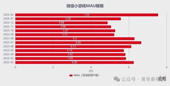 腾讯：微信泵血，游戏带飞-第5张图片-贵阳人才网