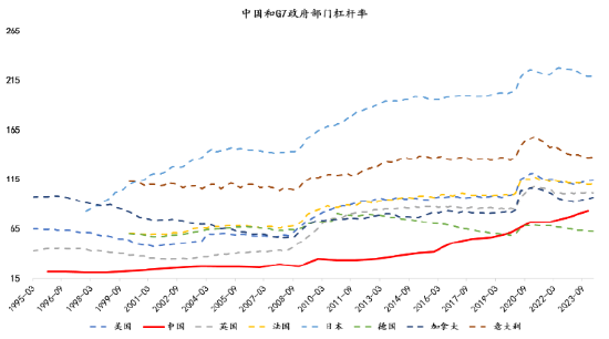 大咖研习社 | 国泰基金张容赫：2024年冬季AH股投资展望-第2张图片-贵阳人才网