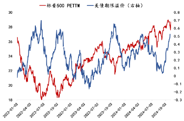 大咖研习社 | 国泰基金张容赫：2024年冬季AH股投资展望-第4张图片-贵阳人才网