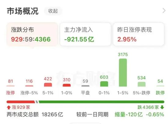 大跌近15%后，同花顺紧急回应-第2张图片-贵阳人才网