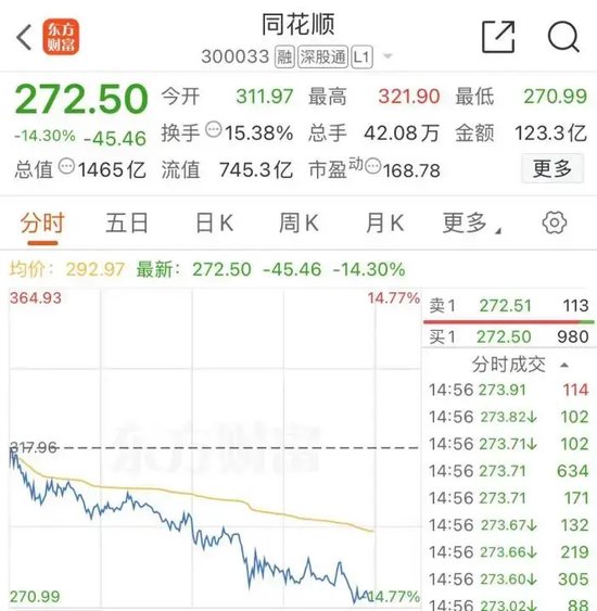 大跌近15%后，同花顺紧急回应-第3张图片-贵阳人才网