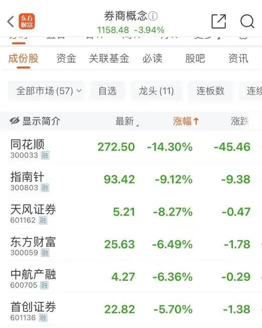 大跌近15%后，同花顺紧急回应-第4张图片-贵阳人才网