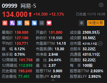 收评：港股恒指跌0.05% 科指涨0.22%中资券商股跌幅居前-第4张图片-贵阳人才网