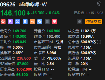 收评：港股恒指跌0.05% 科指涨0.22%中资券商股跌幅居前-第5张图片-贵阳人才网