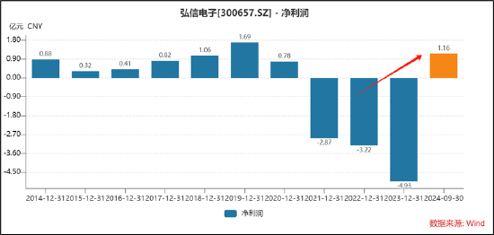 弘信电子向实控人定增募资背后：输血上市公司还是趁困境反转加强控制权？