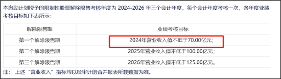 弘信电子向实控人定增募资背后：输血上市公司还是趁困境反转加强控制权？-第2张图片-贵阳人才网