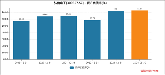 弘信电子向实控人定增募资背后：输血上市公司还是趁困境反转加强控制权？-第3张图片-贵阳人才网