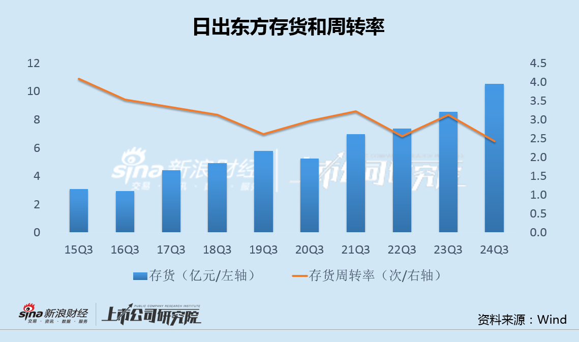 日出东方收购标的净利率0.3%关联方股东负债率95% 重营销轻研发"四季沐歌"投诉频发-第2张图片-贵阳人才网