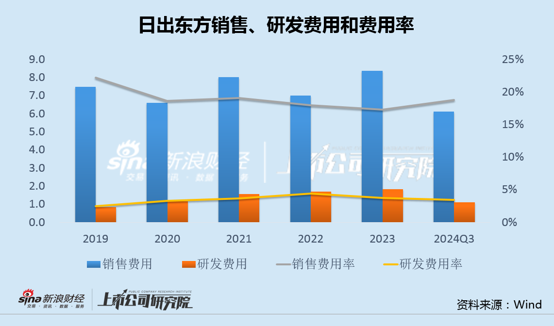 日出东方收购标的净利率0.3%关联方股东负债率95% 重营销轻研发"四季沐歌"投诉频发-第3张图片-贵阳人才网